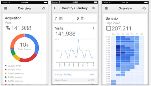 Google analytics app for iphone