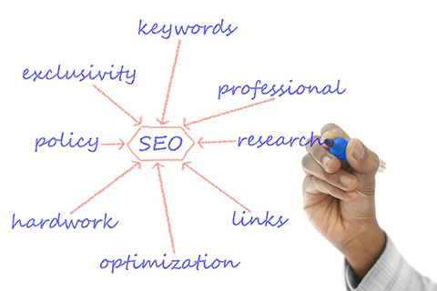 link building