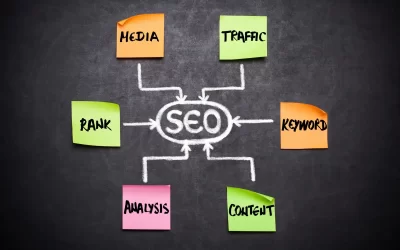 3 SEO strategies to boost organic traffic in 2025