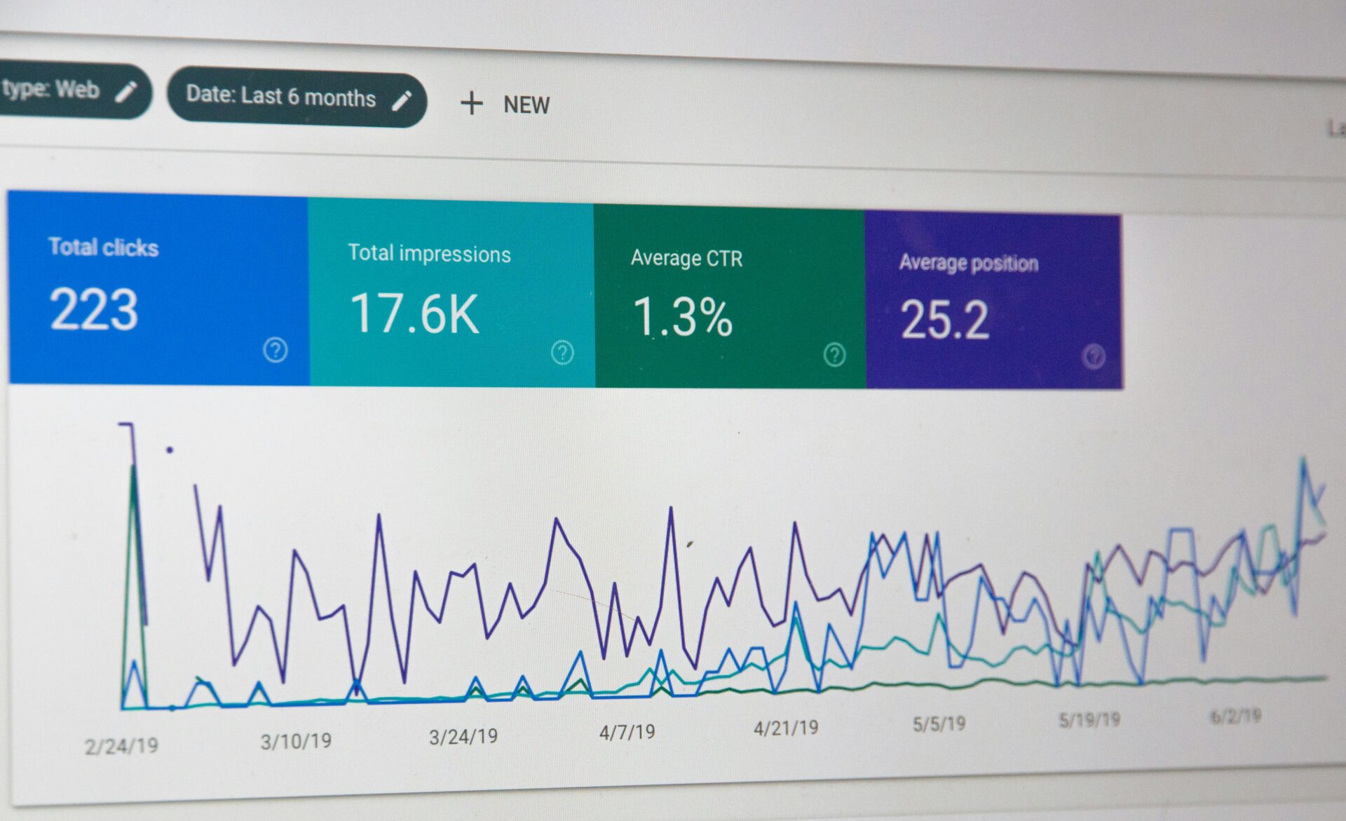 google rankings